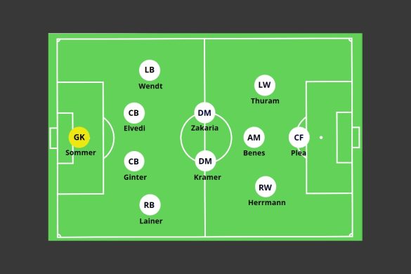 Teilnehmer: Borussia Mönchengladbach Tabelle: Know About Die Fohlen's Bundesliga Journey